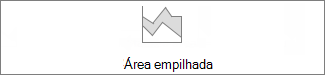 gráfico de áreas empilhadas