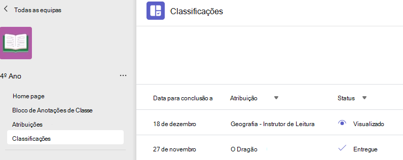 Captura de tela que mostra as notas