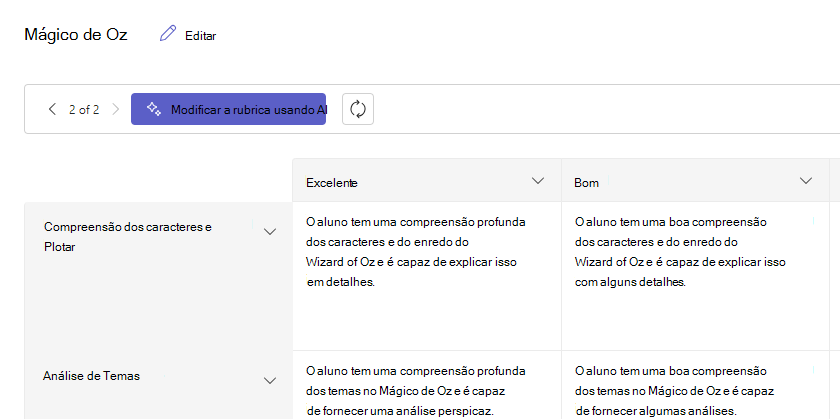 rubrica de classificação
