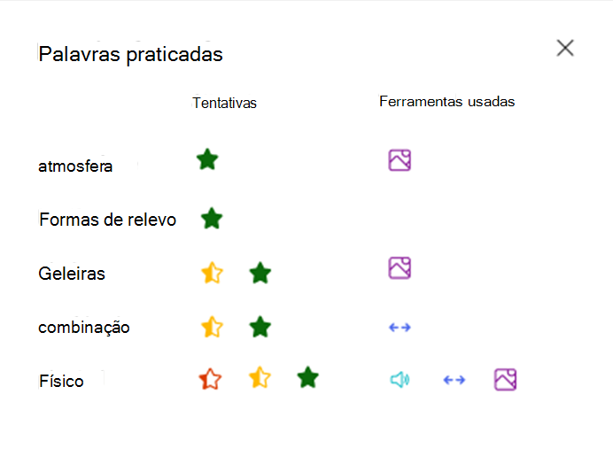 palavras praticadas
