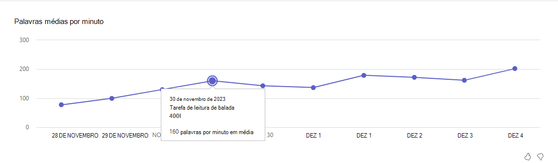 Captura de tela que mostra palavras comuns.