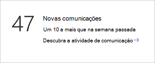 Captura de tela que mostra o bloco de dados de comunicações.