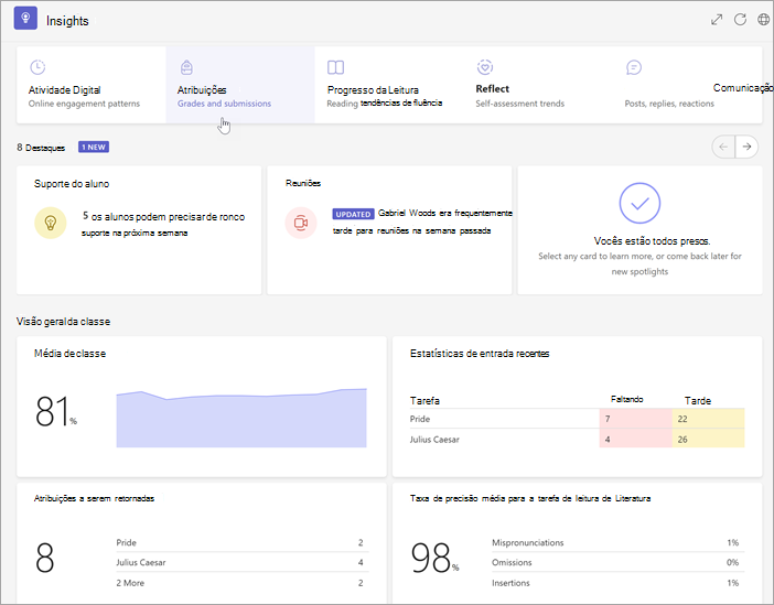 Captura de ecrã da página de descrição geral da turma em insights, métricas e botões para perfurar para obter informações mais detalhadas são apresentados.