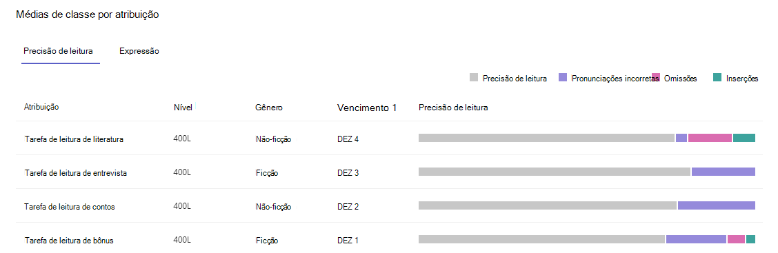 Captura de tela que mostra a precisão da leitura.