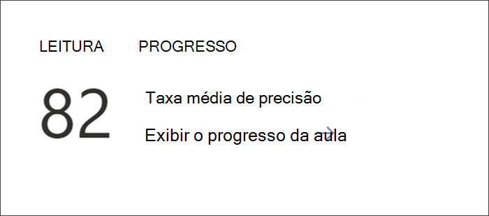 Captura de tela que mostra o Ponto de entrada para exibir dados detalhados do Progresso da Leitura no Insights. A taxa média de precisão é listada com um link para mergulhar mais fundo.