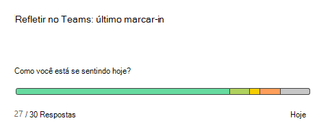 Captura de tela que mostra refletir