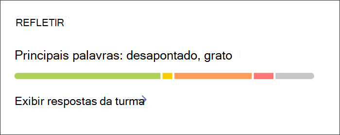 Captura de tela que mostra o Ponto de entrada para exibir insights detalhados sobre os marcar-ins do Reflect. O card tem uma barra colorida indicando as proporções dos diferentes sentimentos que os alunos compartilharam. Selecione o card para obter informações mais detalhadas.