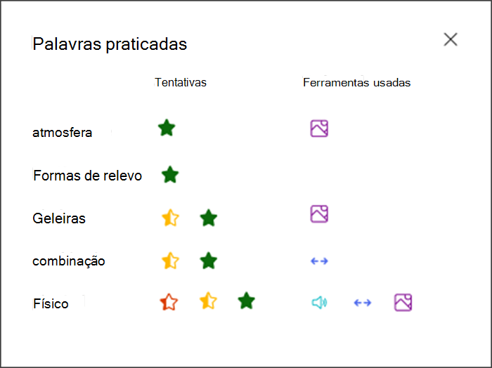 visualização de quão bem o aluno se saiu em cada palavra praticada e quais ferramentas eles usaram para praticar. Por exemplo, uma estrela verde para a palavra atmosfera e um ícone de imagem para mostrar que eles usaram o dicionário de imagens para suporte
