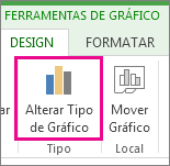 captura de tela do Tipo de Gráfico de Alterações.