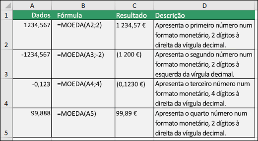 Exemplos de função DOLLAR