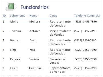O relatório Funcionários em layout tabular