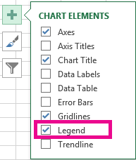 Lista dos diferentes elementos no gráfico