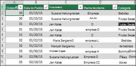 Dados de exemplo em uma tabela do Excel para ser usada como uma fonte de dados da Tabela Dinâmica