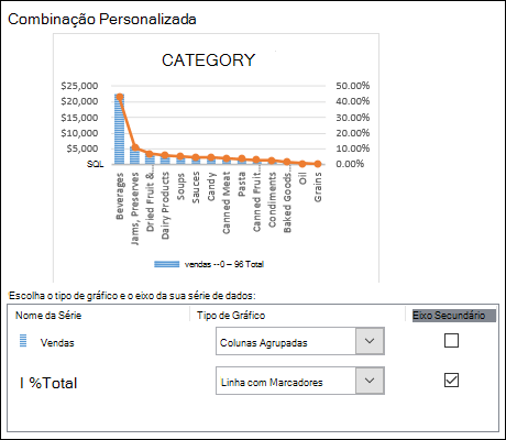 Caixa de diálogo de seleção de gráfico para um gráfico combinado com um gráfico de linhas e colunas agrupado
