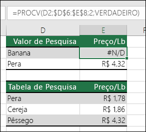 #N/Um erro