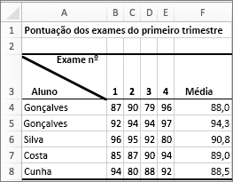 Ícone Imprimir mensagem