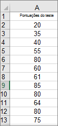 Exemplo de dados de histograma do Excel