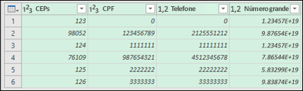 Power Query - Dados após a conversão em texto