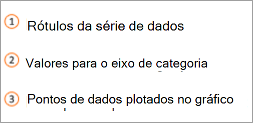 Tecla de gráfico