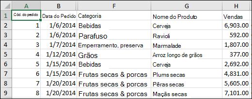 Imagem de um ficheiro CSV