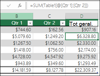 Exemplo de uma fórmula que foi preenchida automaticamente para criar uma coluna calculada numa tabela