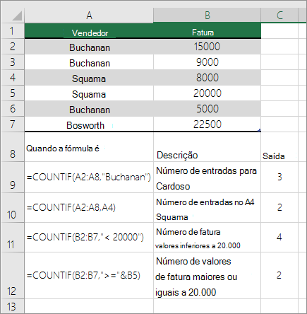 Exemplos de CONT.SE