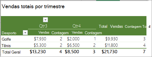 Tabela Dinâmica