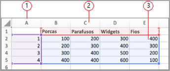 Campos de dados no Excel
