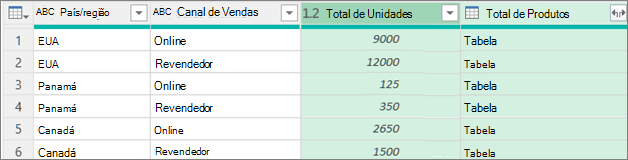 Procedimentos de agrupamento de dados de exemplo