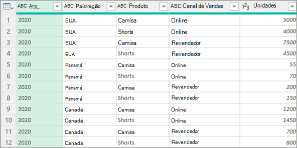 Exemplo de dados antes da agregação