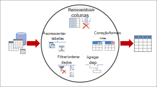 Maneiras de formatar dados no Power Query