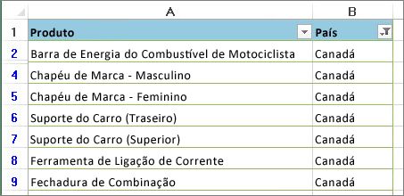 Filtros foram aplicados