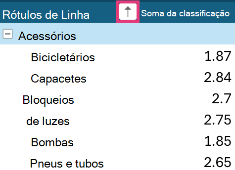 Seta para classificar Tabela Dinâmica em rótulos de linha