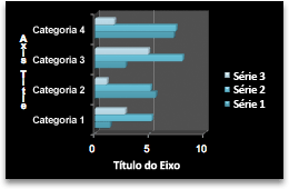 barra de gráfico