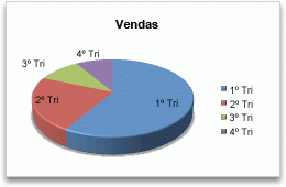 gráfico de setores