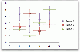 gráfico de dispersão