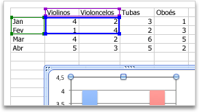 Selecionar mais dados para um gráfico do Excel