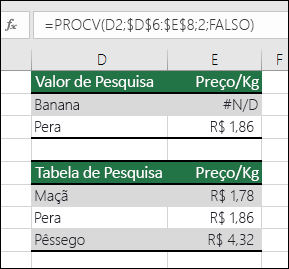 O valor de pesquisa não existe. A fórmula na célula E2 é =PROCV(D2;$D$6:$E$8;2;FALSO). Como o programa não encontra o valor Banana, a fórmula retorna um erro #N/D.