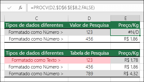 Tipos de valores incorretos. O exemplo mostra uma fórmula PROCV retornando um erro #N/D. Isso ocorre porque o item da pesquisa está formatado como número, ao passo que a tabela de pesquisa está formatada como texto.