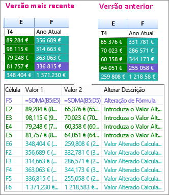 Resultados da comparação de duas versões de uma pasta de trabalho