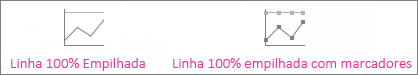 Gráficos de linhas 100% empilhadas e linhas 100% empilhadas com marcadores