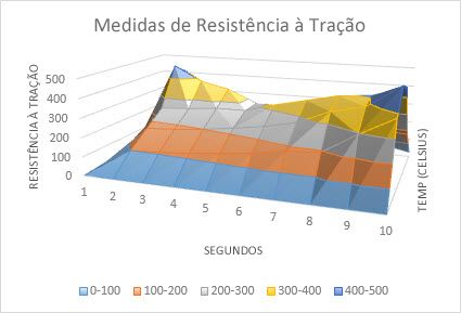 Gráfico de superfície