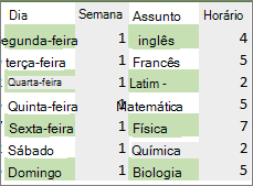 Intervalo de dados com cor aplicada a linhas e colunas alternadas com regras de formatação condicional.