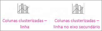 Gráfico de colunas agrupadas