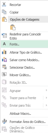 Captura de tela das opções disponíveis no menu de atalho após a seleção de rótulos de eixo de categoria, incluindo a opção realçada de Fonte.