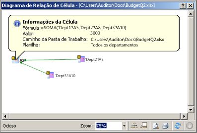 Informações detalhadas da célula
