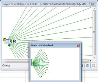Janela de visão geral