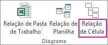 Relação de Célula