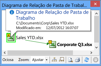 Informações do Diagrama de Relações entre Pastas de Trabalho em um popup
