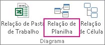 Comando Relações entre Planilhas